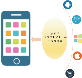 mobile_apps