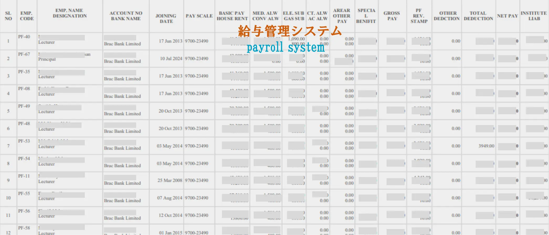 02 salary control sheet